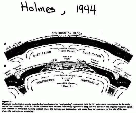 Note the words "purely hypothetical in the 1944 diagram